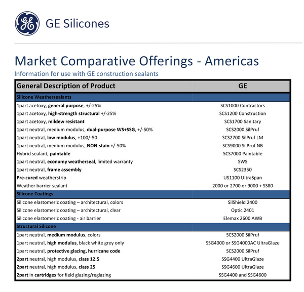 GE SCS 1000 10oz CARTRIDGES - (Box 24 units)