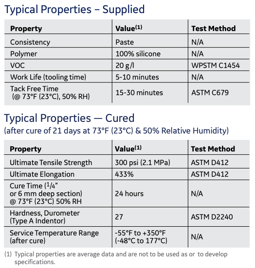 GE SCS 1000 10oz CARTRIDGES - (Box 24 units)